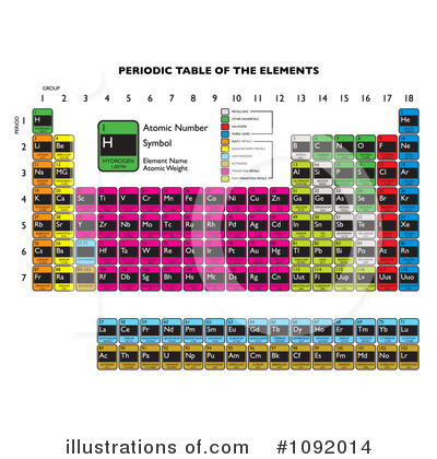 Royalty-Free (RF) Periodic Table Clipart Illustration by michaeltravers - Stock Sample #1092014