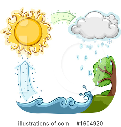 Royalty-Free (RF) Water Clipart Illustration by BNP Design Studio - Stock Sample #1604920